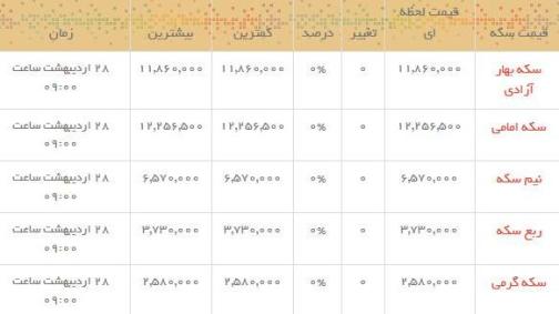 قیمت طلا و سکه در بازار امروز