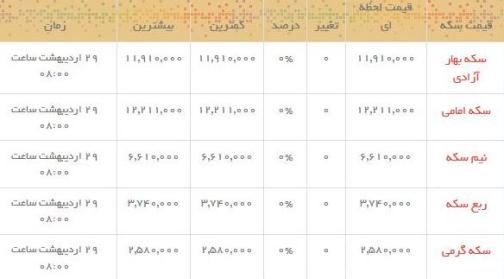قیمت طلا و سکه در بازار امروز