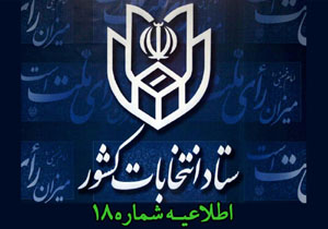 هشدار ستاد انتخابات کشور به متخلفان انتخاباتی