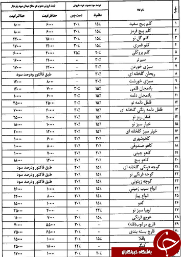 قیمت انواع میوه و تره بار در روز سوم اردیبهشت ماه