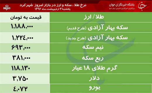قیمت طلا، سکه و ارز در بازار شهرکرد