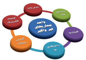 تدوین سند ملی پیشگیری از بیماری های غیر واگیر