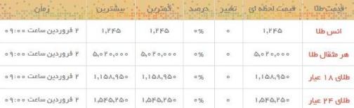 قیمت طلا و سکه در بازار امروز