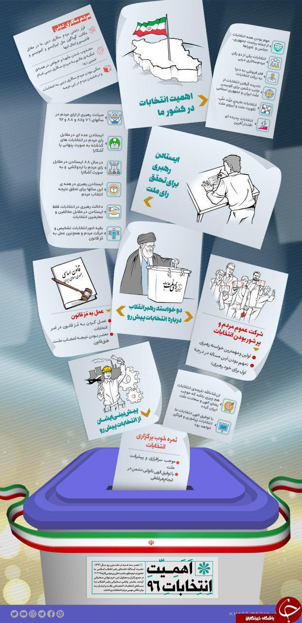 دو خواسته رهبرانقلاب درباره انتخابات پیش رو+ اینفوگرافیک
