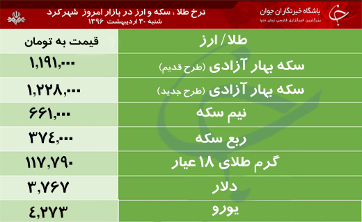 قیمت طلا، سکه و ارز در بازار شهرکرد