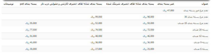 قیمت تخم مرغ در بازار