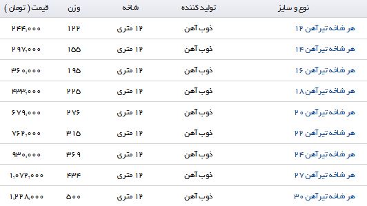 نرخ خرید و فروش تیرآهن در بازار