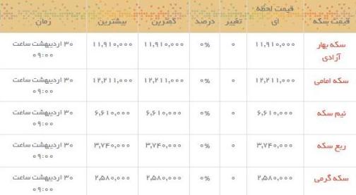قیمت طلا و سکه در بازار امروز