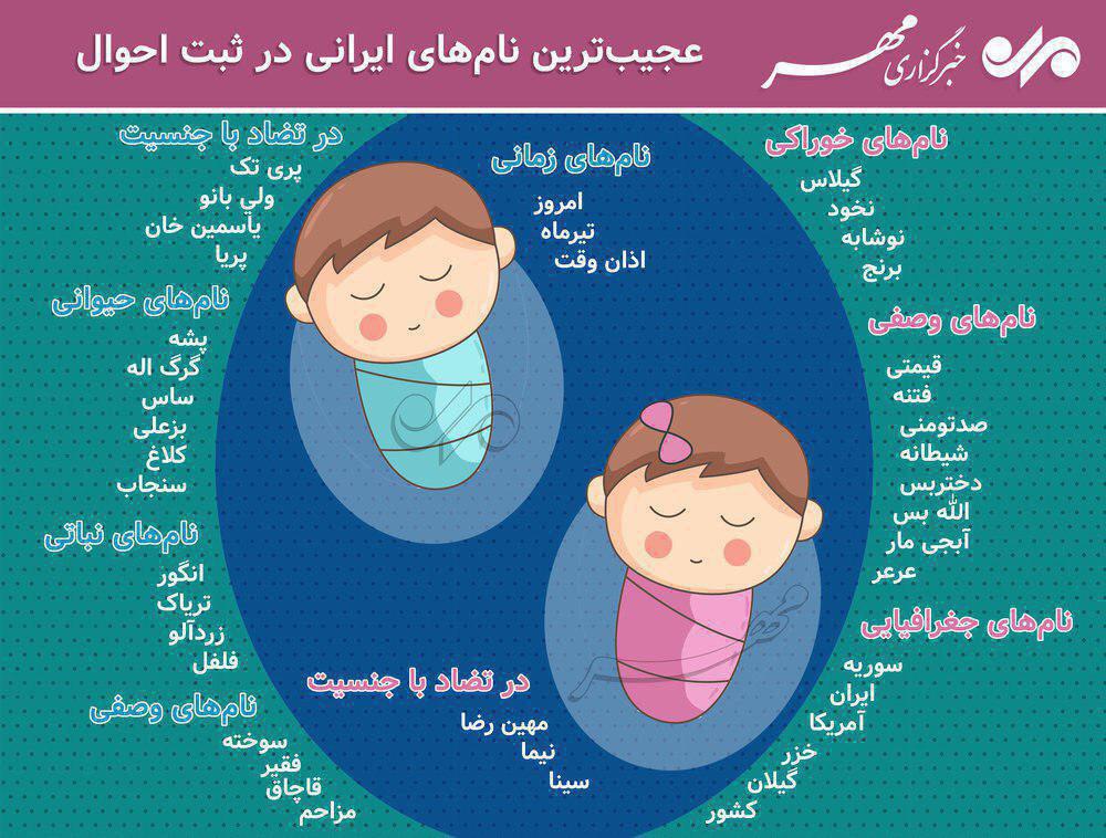 عجیب&zwnj;ترین نام&zwnj;های ایرانی +اینفوگرافی
