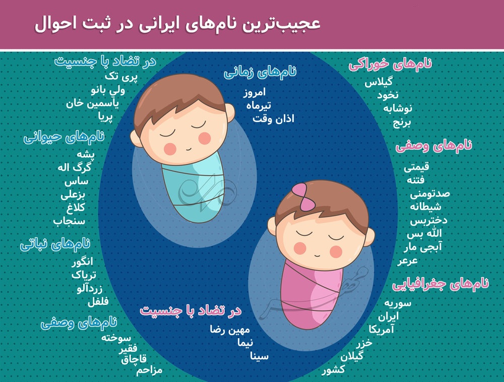 عجیب&zwnj;ترین نام&zwnj;های ایرانی کدامند؟