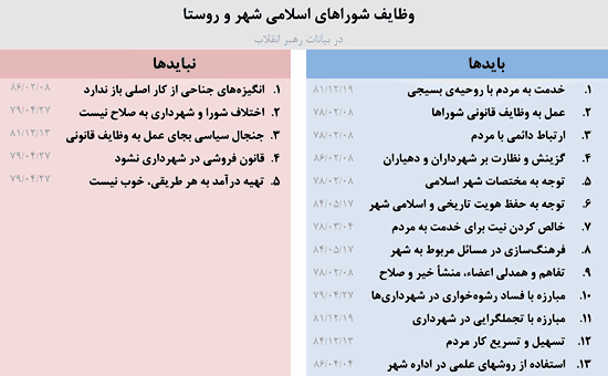 مجلسی کوچک با نام شورای اسلامی شهر و روستا