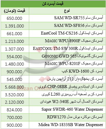 برای خرید آبسرد کن چقدر باید هزینه کرد؟ + جدول قیمت