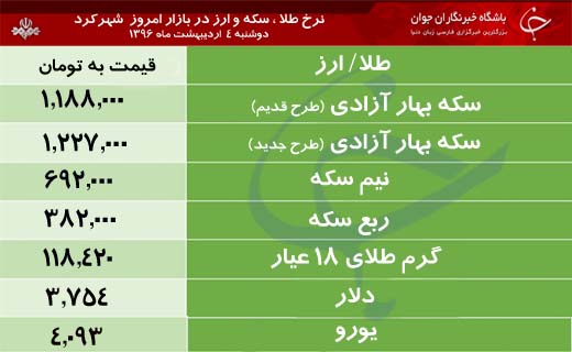 قیمت طلا، سکه و ارز در بازار شهرکرد