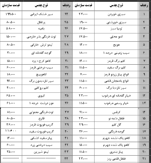 نرخ نامه سازمان میادین بندرعباس