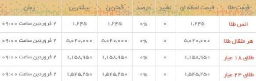 قیمت طلا و سکه در بازار امروز