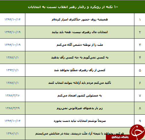 10 نکته مهم از رویکرد رهبر انقلاب در خصوص انتخابات+ عکس