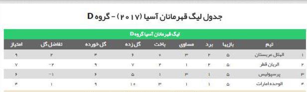الوحده برای پرسپولیس بازی کرد