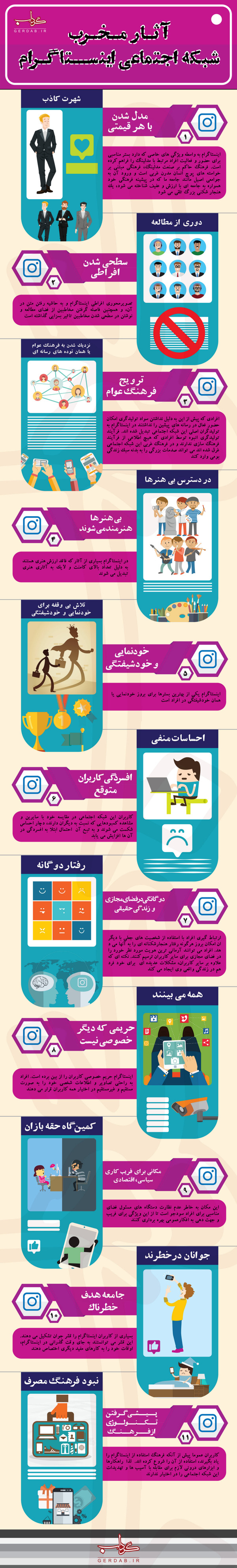 وقتی اینستاگرام حالات روحی&zwnj;تان را وارونه می کند+ اینفوگرافیک