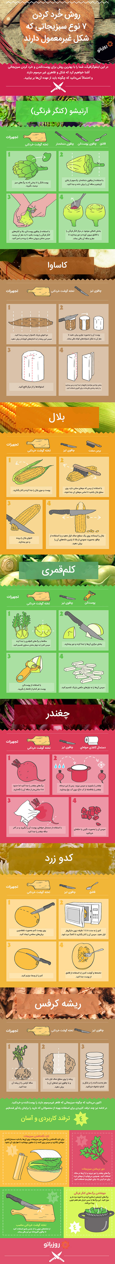 سبزیجات را چگونه خرد کنیم سبزیجات را چگونه خرد کنیم