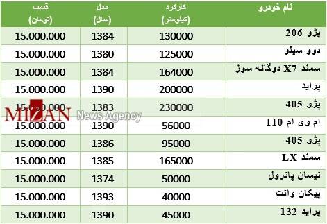 با 15 میلیون چه خودرویی می&zwnj;توان خرید +جدول