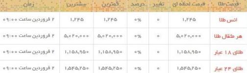 قیمت طلا و سکه در بازار امروز
