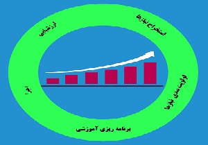 افتتاح کلینیک مشاوره بیماری های رفتاری و عفونی در خمین