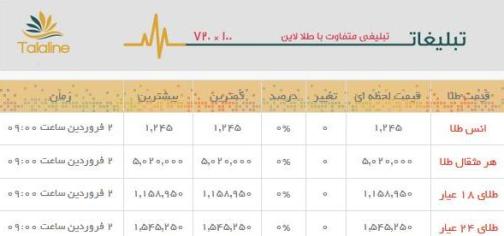 قیمت طلا و سکه در بازار امروز