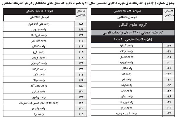 هزینه ۱۵۰ هزار تومانی انتخاب رشته دکتری آزاد/ ظرفیت اعلام نشد
