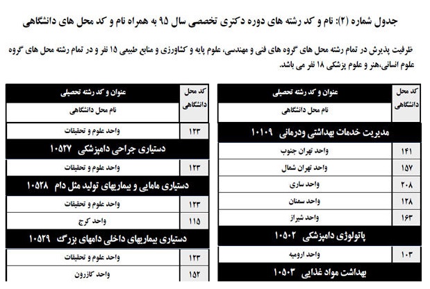 هزینه ۱۵۰ هزار تومانی انتخاب رشته دکتری آزاد/ ظرفیت اعلام نشد