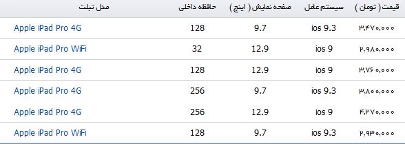 برای خرید یک iPad چقدر باید هزینه کرد؟