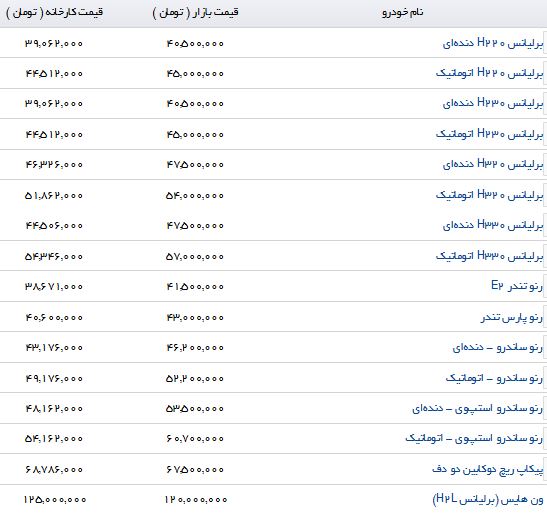 تفاوت قیمت محصولات پارس خودرو در بازار و نمایندگی