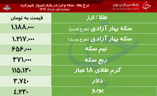 قیمت طلا، سکه و ارز در بازار شهرکرد