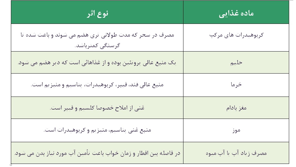 در گوشی&zwnj;هایی با دانش آموزان برای سخت&zwnj;ترین امتحانات/ توصیه&zwnj;های کنکوری در ماه مبارک رمضان