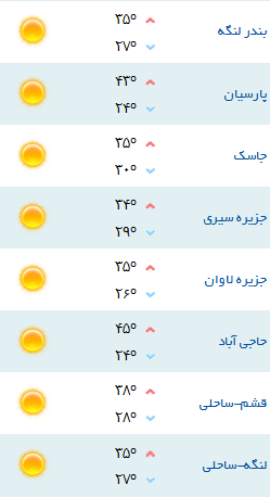 کمینه و بیشینه دمای هوای هرمزگان 10خرداد