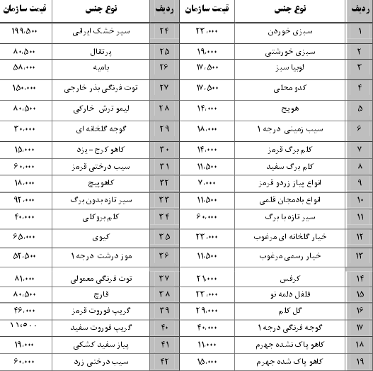 نرخ نامه سازمان میادین بندرعباس