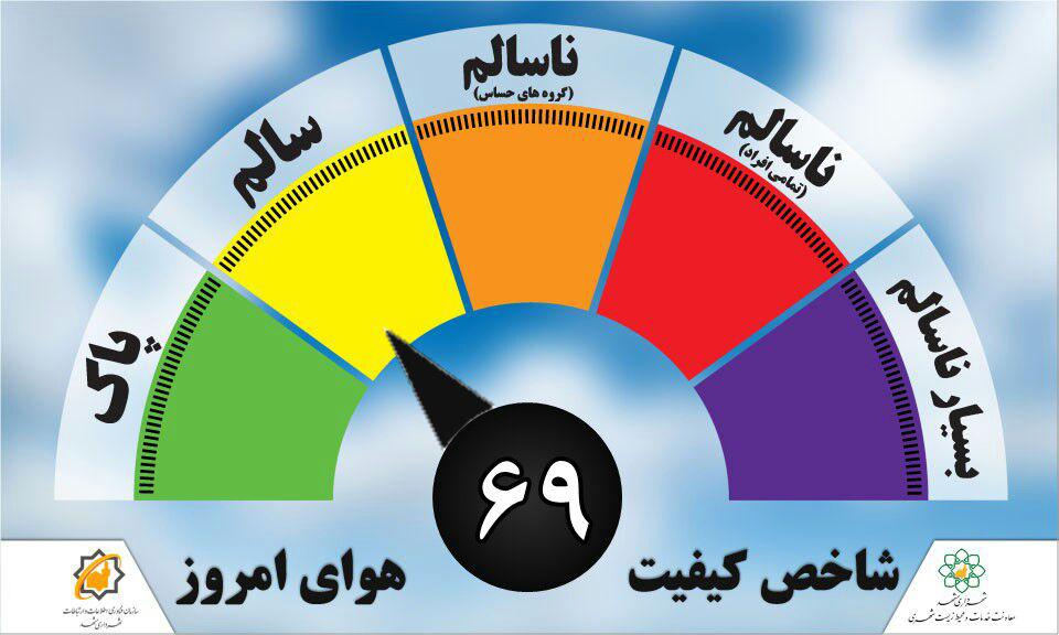 کیفیت هوای مشهد در شرایط سالم