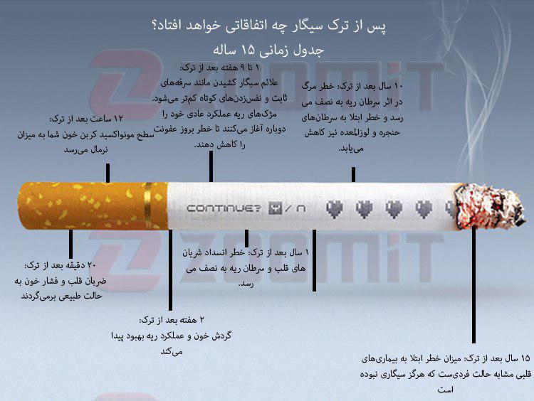 زندگی به سبک سیگار +اینفو گرافی