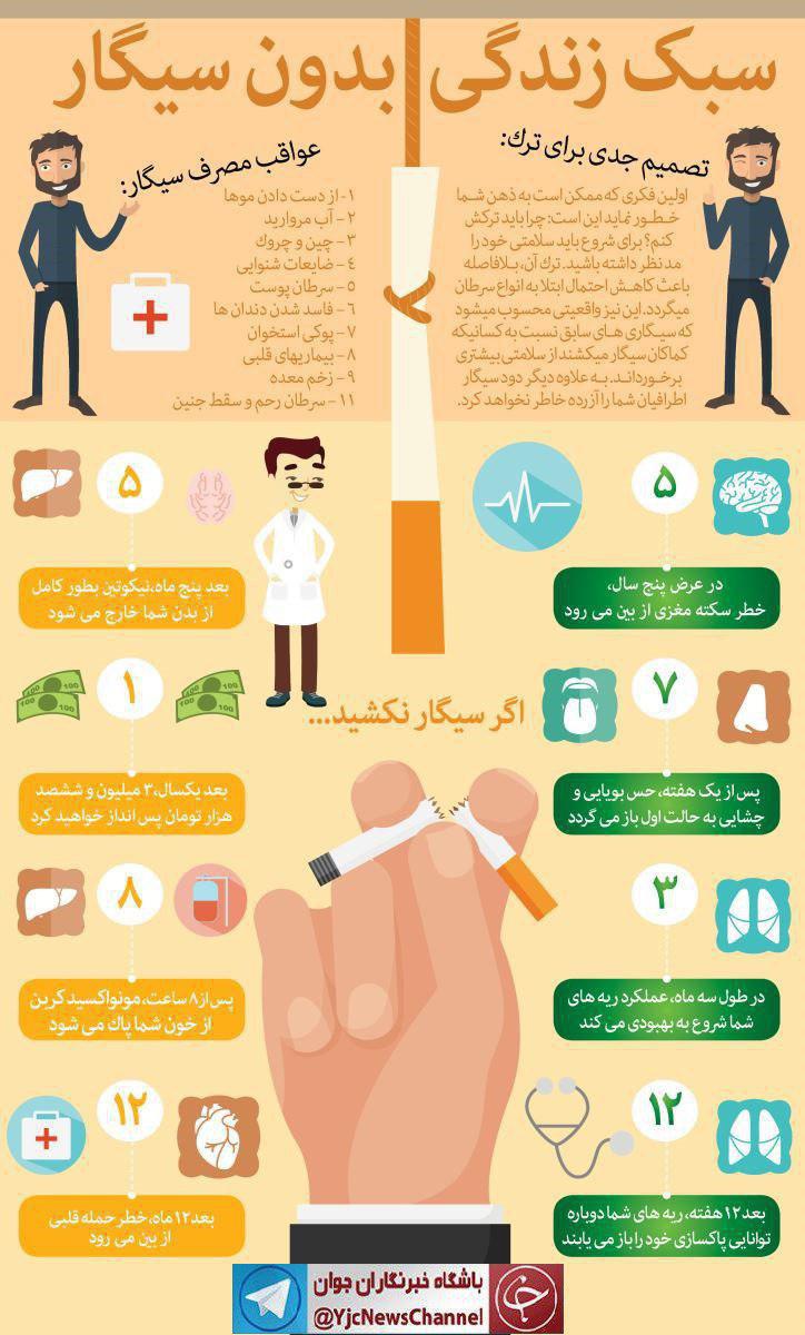 زندگی به سبک سیگار +اینفو گرافی