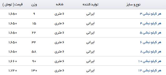 قیمت خرید و فروش هر کیلو نبشی چقدر است؟