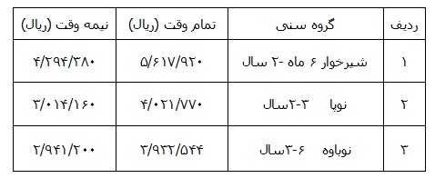 ابلاغ شهریه جدید مهدهای کودک در سطح استان تهران + جدول