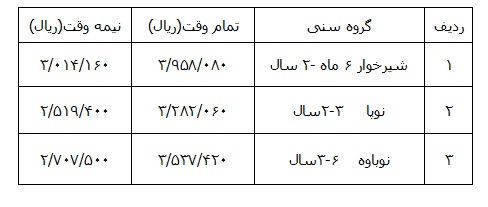 ابلاغ شهریه جدید مهدهای کودک در سطح استان تهران + جدول