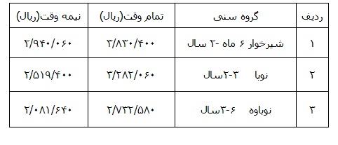 ابلاغ شهریه جدید مهدهای کودک در سطح استان تهران + جدول