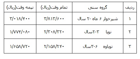ابلاغ شهریه جدید مهدهای کودک در سطح استان تهران + جدول