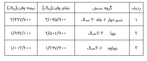 ابلاغ شهریه جدید مهدهای کودک در سطح استان تهران + جدول