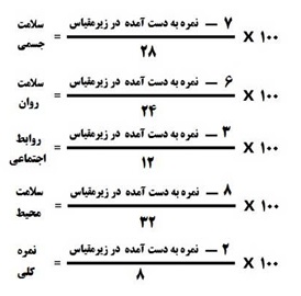 چرخ زندگیتان خوب میچرخد یا بد؟ آرام است یا تند؟ + تست چرخ زندگیتان خوب میچرخد یا بد؟ آرام است یا تند؟ + تست