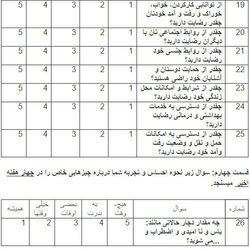 چرخ زندگیتان خوب میچرخد یا بد؟ آرام است یا تند؟ + تست چرخ زندگیتان خوب میچرخد یا بد؟ آرام است یا تند؟ + تست