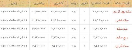 قیمت طلا و سکه در بازار امروز