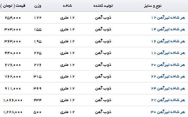 مظنه قیمت هر شاخه تیر آهن در بازار