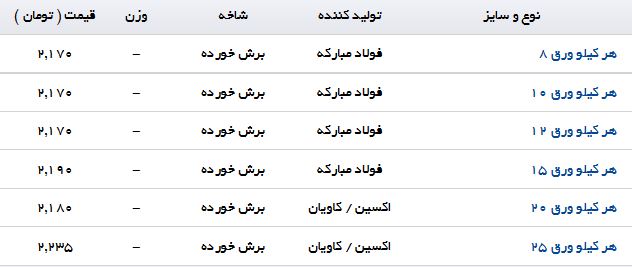 مظنه قیمت صفحه ستون در بازار چقدر است؟