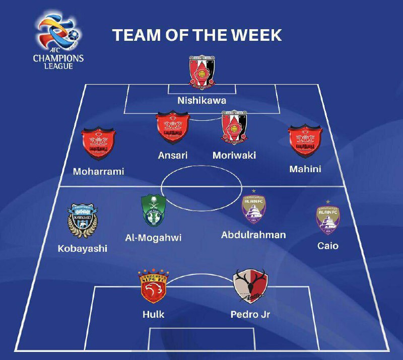 سه پرسپولیسی در تیم منتخب هفته لیگ قهرمانان آسیا